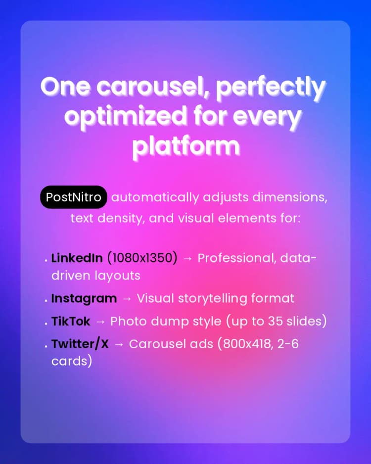Platform-specific carousel optimization guide showing dimensions and formats for LinkedIn, Instagram, TikTok, and Twitter/X
